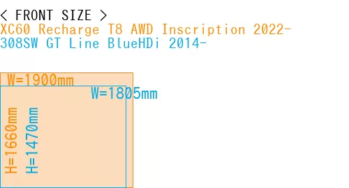 #XC60 Recharge T8 AWD Inscription 2022- + 308SW GT Line BlueHDi 2014-
